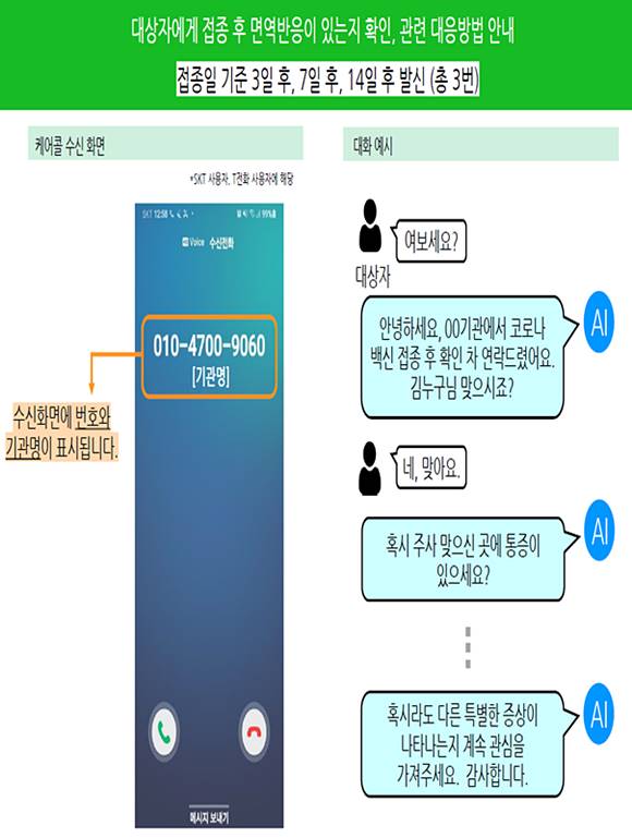 서울시가 코로나19 예방접종 후 이상반응자에 대한 신속한 모니터링과 자치구의 효율적인 업무 경감을 위해 접종 후 이상반응 인공지능(AI) 전화안내 서비스(백신 케어콜)를 전 자치구로 확대한다. /서울시 제공