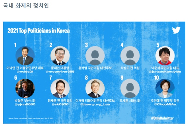 트위터코리아 공식 블로그에 게시된 트위터 2021년 결산 게시물에 따르면 2021년 국민과 가장 활발히 소통하는 정치인은 이낙연 전 더불어민주당 대표로 나타났다. /트위터코리아 공식 홈페이지 갈무리