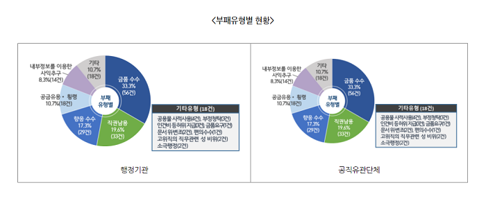 울릉군이 청렴도 조사에서 전국 꼴찌에 이름을 새겼다,/울릉=황진영 기자