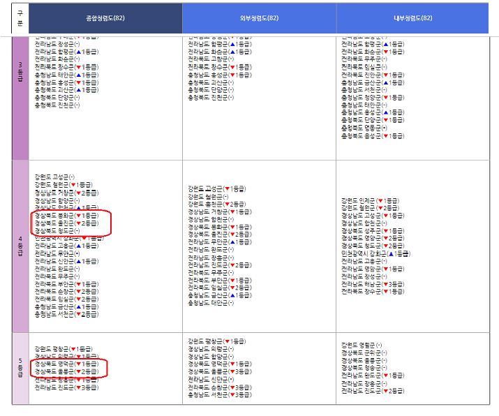 국민권익위 청렴도 조사 지자체 군부/국민권익위 제공