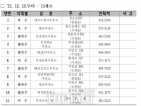  광주광역시, 요소수 13일부터 16개 주유소서 공급