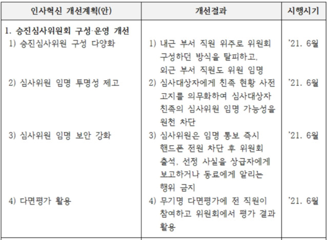 대전소방본부 인사혁신 개선 계획 / 대전소방본부 제공