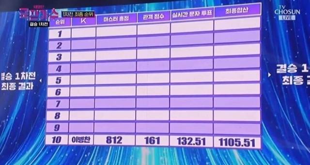 내일은 국민가수 제작진이 생방송 사고와 관련해 심려를 끼쳐드려 죄송하다고 사과했다. /방송화면 캡처