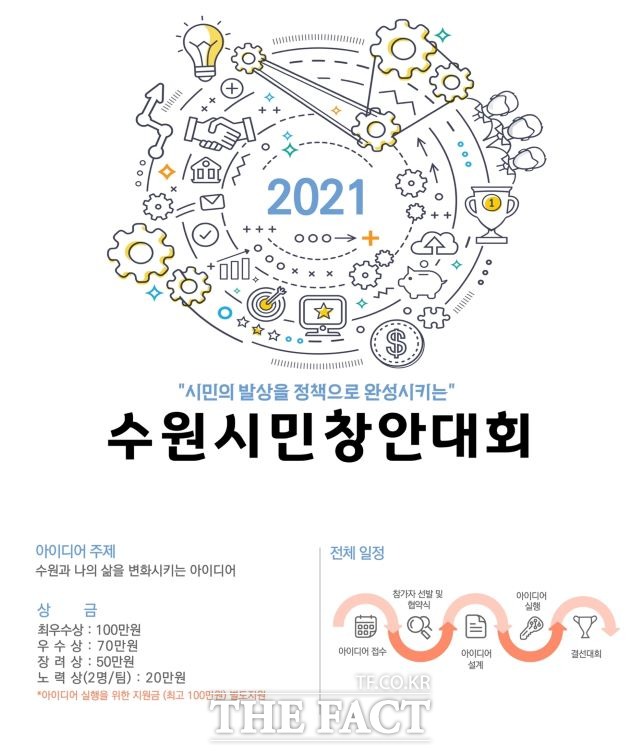‘2021년 수원시민 창안대회’ 포스터./ 수원시 제공