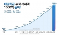  경기도 배달특급, 공공배달앱 최초 누적 거래액 1000억 '금자탑'