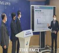  경남 중·고교생 도박 위험문제군 2880명 추산…인형뽑기 49.4%