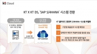  KT·KT DS, KSUG와 클라우드 기반 ERP 생태계 만든다