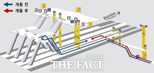 청량리역 환승 통로 개통 전후 비교 / 코레일 제공