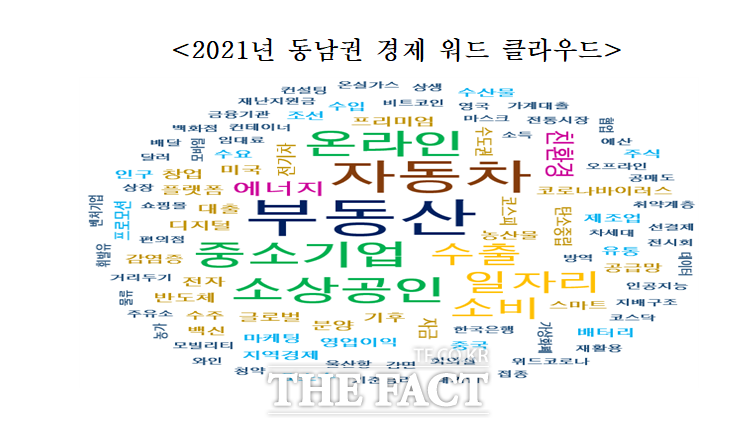 올해와 함께 내년에도 동남권에서 가장 주목받은 경제 키워드는 ‘부동산’이다./BNK금융그룹 소속 BNK경제연구원 제공.