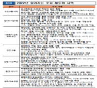  경남도, 2022년 달라지는 88개 시책…복지·교육 확대