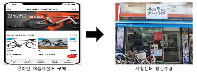 서울시가 방치되는 자전거를 지역자활센터와 연계해 수리 후 재생자전거로 판매한다. /서울시 제공