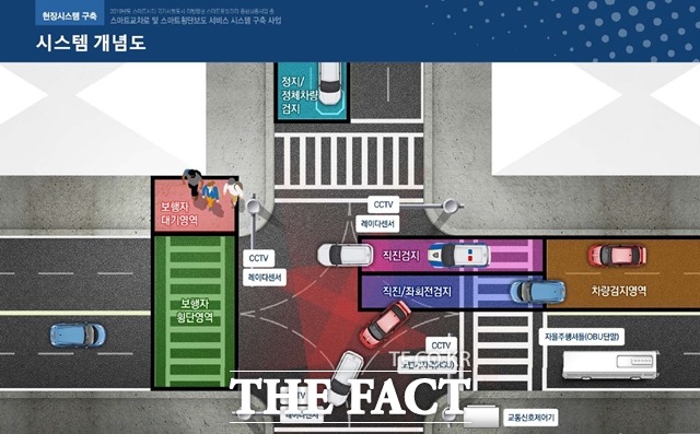 스마트교차로 및 스마트 횡단보도 시스템 개념도. / 천안시 제공