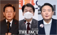  윤석열 '위기' 속 安風에 웃지 못하는 민주당