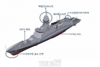  3500t급 울산급 호위함 배치-Ⅲ 두 번째 함정 건조 착수