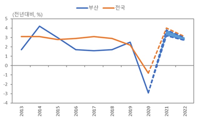 2013~2022년 부산과 전국 경제 성장률 추이. /부산연구원 제공