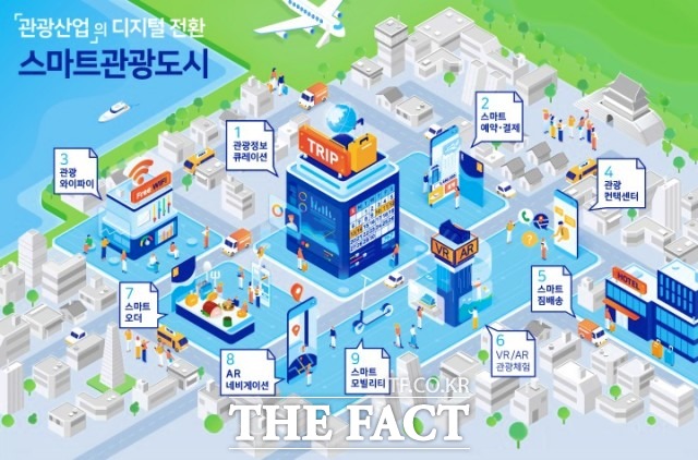 남원시는 문화체육관광부(한국관광공사) 주관 2022년 스마트관광도시 조성사업 관광명소형 1차 후보지로 선정됐다고 11일 밝혔다. /남원시 제공