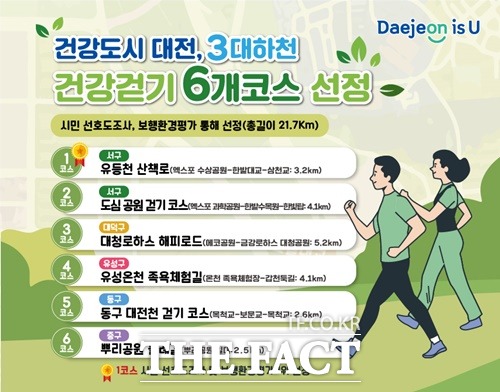 3대 하천 건강걷기 코스 / 대전시 제공