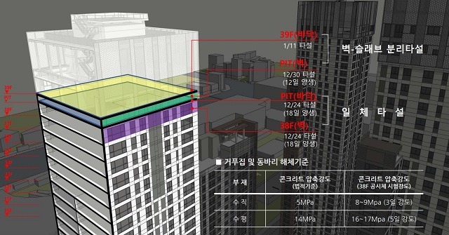 HDC현대산업개발은 12일 광주 아파트 붕괴 사고와 관련해 공사계획에 맞춰 공사가 진행됐으며 안전하게 진행했다고 밝혔다. /HDC현대산업개발 제공