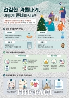  홍성군 '한랭질환 응급실 감시체계' 운영