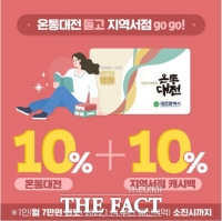  대전시, 지역서점서 온통대전으로 책 구입하면 20% 캐시백