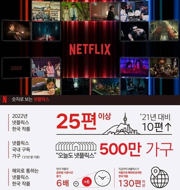 넷플릭스가 2022년 새롭게 공개될 25편의 작품과 함께 한국 콘텐츠로 글로벌 신드롬을 이어간다. /넷플릭스 제공