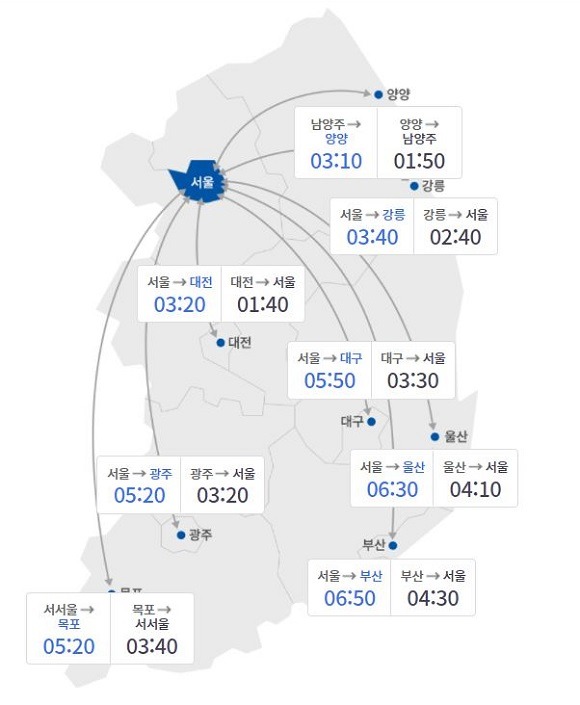 한국도로공사에 따르면 이날 오전 10시 승용차로 서울 톨게이트를 통과해 부산 요금소까지 걸리는 시간은 6시간 50분이다. /한국도로공사 홈페이지 캡처