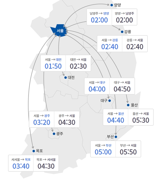오전 11시 기준 부산에서 서울까지 소요 시간은 5시간 50분으로 예상된다. /한국도로공사 홈페이지 갈무리