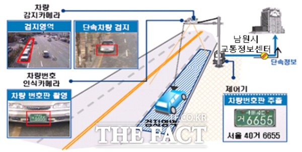 남원시는 2022년도부터 빅데이터 등 첨단기술을 교통인프라에 접목해 안전하고 편리한 교통환경 조성을 위한 지능형교통체계(ITS)구축에 나선다고 4일 밝혔다. /남원시 제공