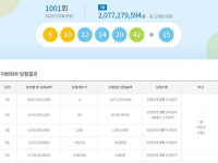  로또 1001회 당첨번호 조회 결과, '1등 12명 중 7명 서울·경기'