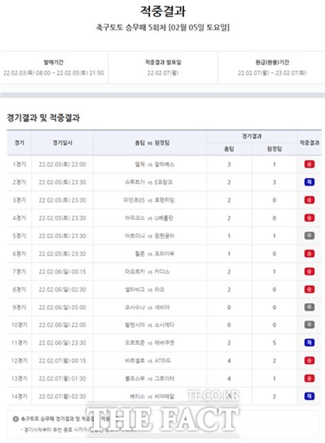축구토토 승무패 5회차 경기결과 및 적중결과.