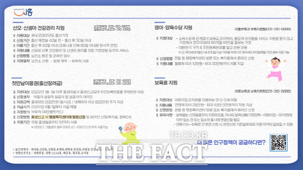 시흥시가 출산가정을 방문해 도우미 서비스 제공과 2022년 1월 1일 이후 출생아 당 200만원을 바우처로 지급을 통해 , 영유아를 돌보는 가정에게 월령에 따라 최소 10만 원부터 30만 원까지 차등 지급하는 등 출산율 높이기에 힘을 쏟고 있다./시흥시 제공