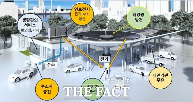 서울시는 전국 최초로 미래형 TES인 SK박미 주유소를 오픈하고 올해 안에 100곳까지 확장할 계획이라고 밝혔다. 사진은 미래형 TES의 모습. /서울시 제공