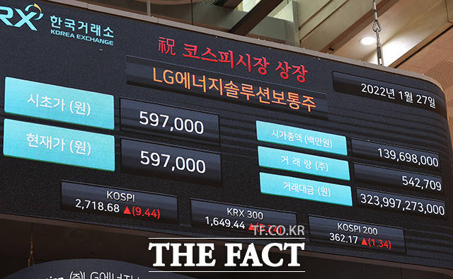 지난달 27일 코스피에 입성한 LG에너지솔루션은 10일 전 거래일(51만1000원) 대비 3만6500원(7.14%) 내린 47만4500원에 거래를 마쳤다. /이선화 기자