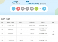  로또 1002회 당첨번호 조회 결과, '경기는 사실상 없다'