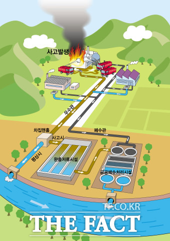 대전산업단지 수질오염 완충저류시설 개념도 / 대전시 제공