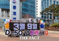  대전 20대 대선 선거인 123만 3120명...19대보다 1만 2608명 ↑