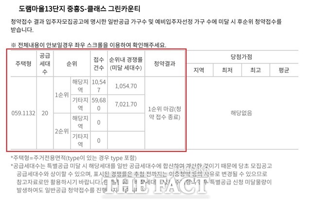 자료 제공=한국부동산원