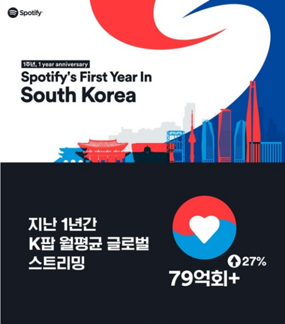 지난해 2월 한국 서비스를 시작한 스포티파이가 지난 1년 간의 주요 데이터와 성과를 공개했다. /스포티파이 제공