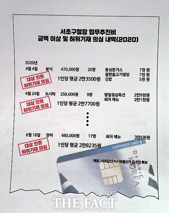 김 후보가 참석 인원과 판매 금액이 맞지 않다며 공개한 조 후보의 사용내역서.