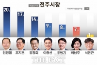  [2022 전북의 선택 6·1지방선거 여론조사]⑪ 전주시장 후보 적합도는?