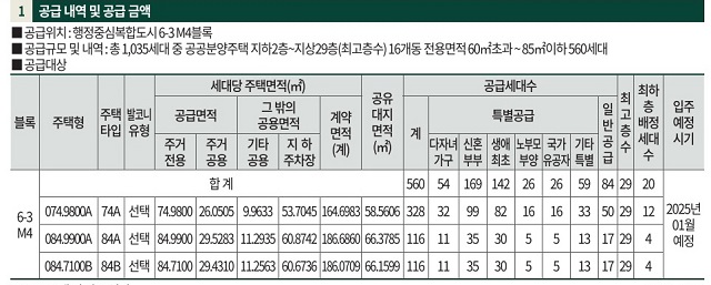 / 계룡건설 제공