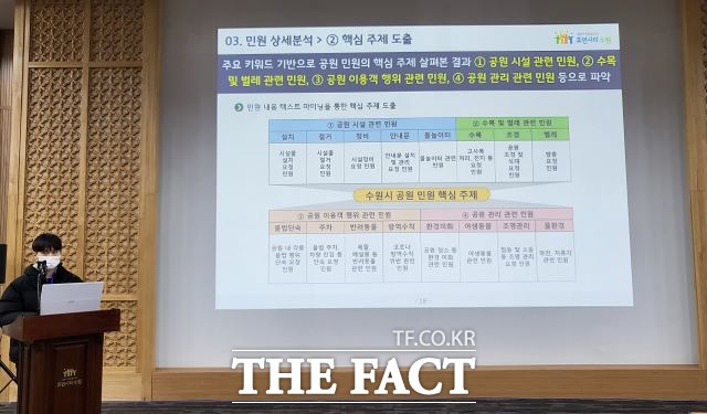 시정 주요 현안에 대한 데이터 분석 결과를 설명하는 모습./ 수원시 제공