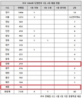  로또 1004회 당첨번호 1등 10명…'자동 9명 중 수도권 5명'