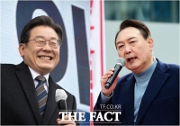  [더팩트 여론조사] 누가 더 거짓말하는가…李 51.9% vs 尹 44.5%