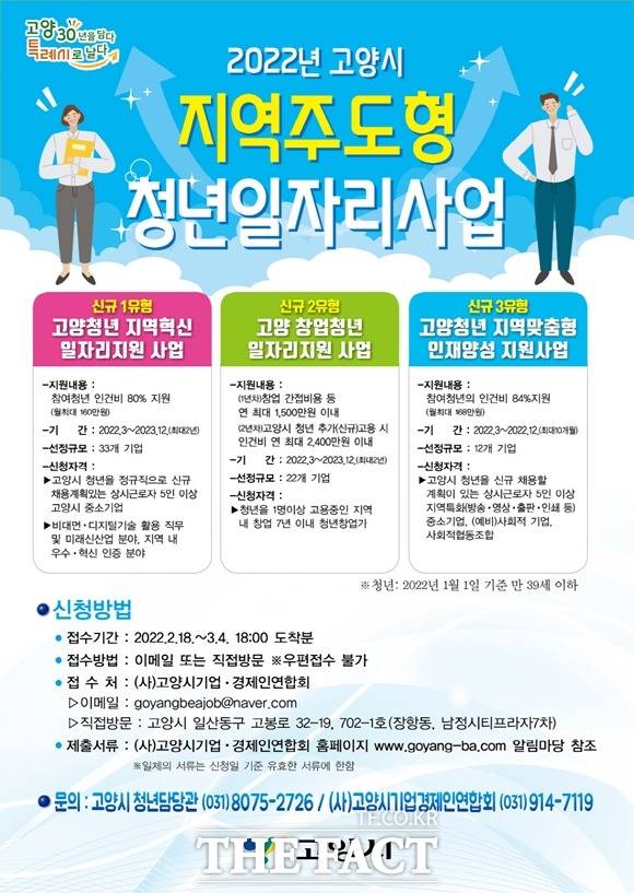 고양시는 오는 4일까지 2022년 지역주도형 청년일자리 사업 참여 기업을 모집한다./고양시 제공