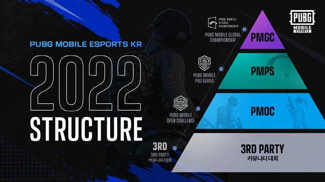 배틀그라운드 모바일 e스포츠 2022 대회 구조 /크래프톤 제공