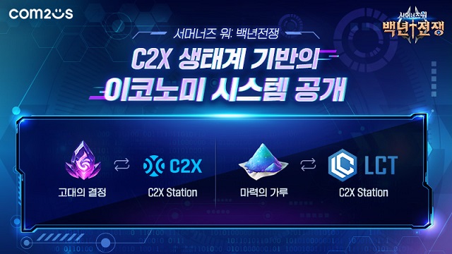  컴투스, '백년전쟁' C2X 생태계 기반 이코노미 시스템 공개