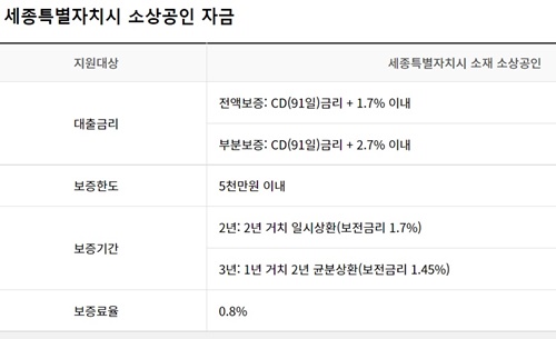 세종신용보증재단 제공