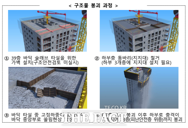 지난 1월 11일 발생, 근로자 6명의 생명을 앗아간 광주 화정동 현대 아이파크 붕괴사고 과정 그림설명./국토교통부 제공