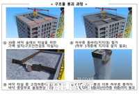  광주 현대 아이파크 붕괴사고, 총체적 부실이 빚은  ‘人災’